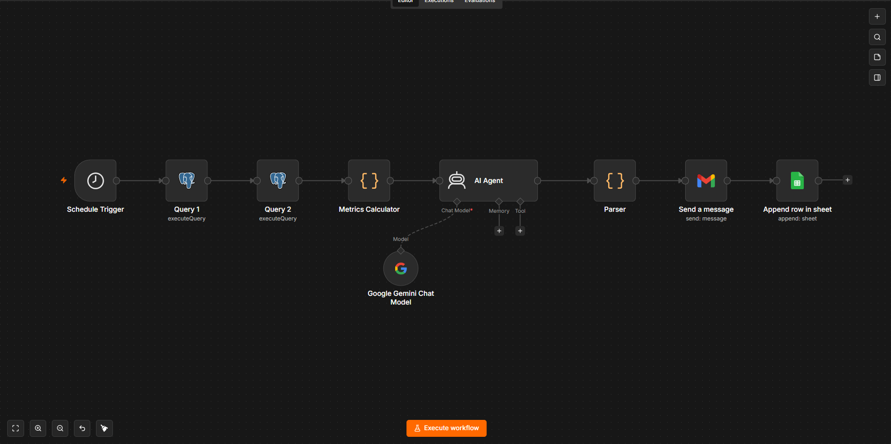 Business Metrics Report Pipeline — n8n workflow screenshot